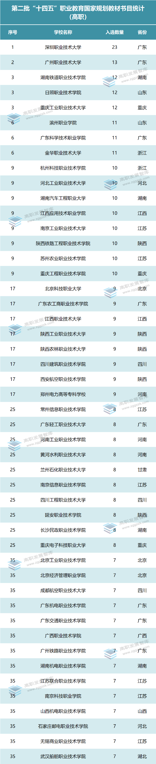 高职发展智库 高职发展智库