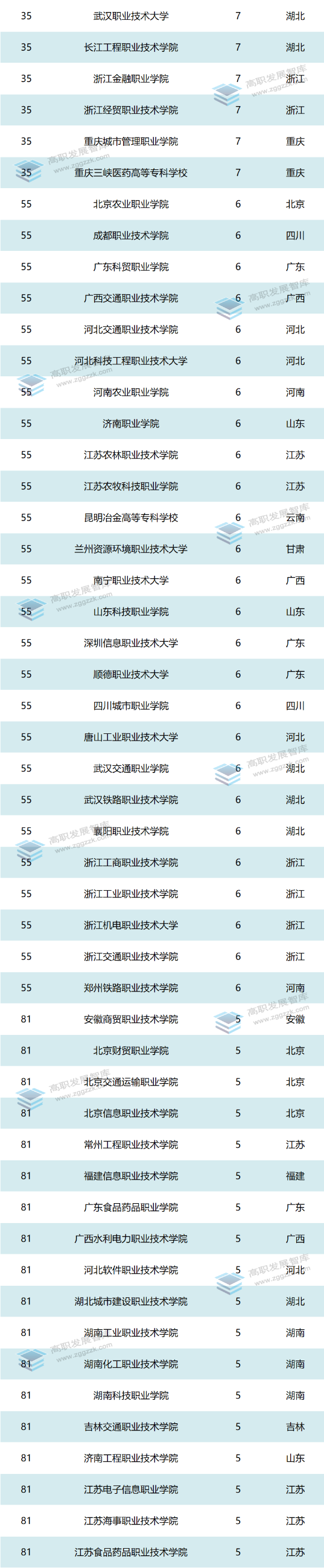 高职发展智库 高职发展智库