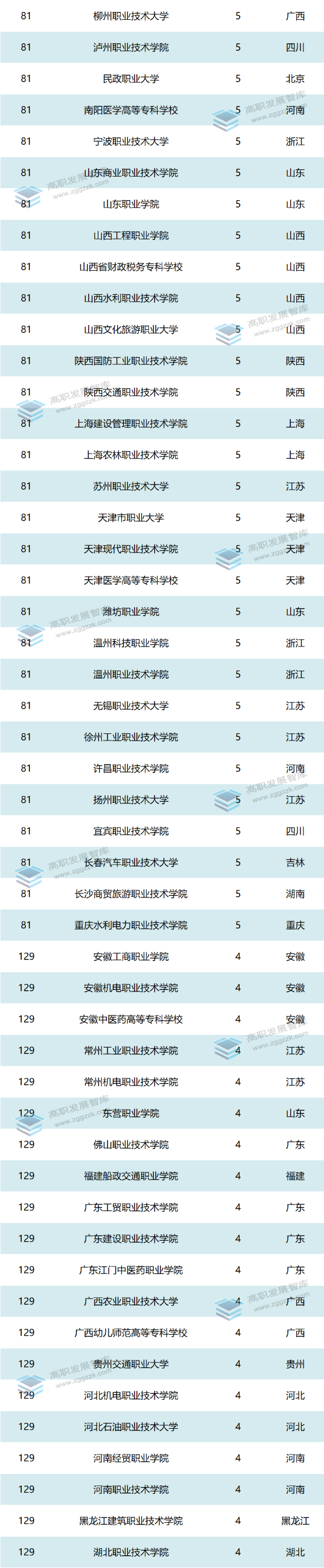 高职发展智库 高职发展智库