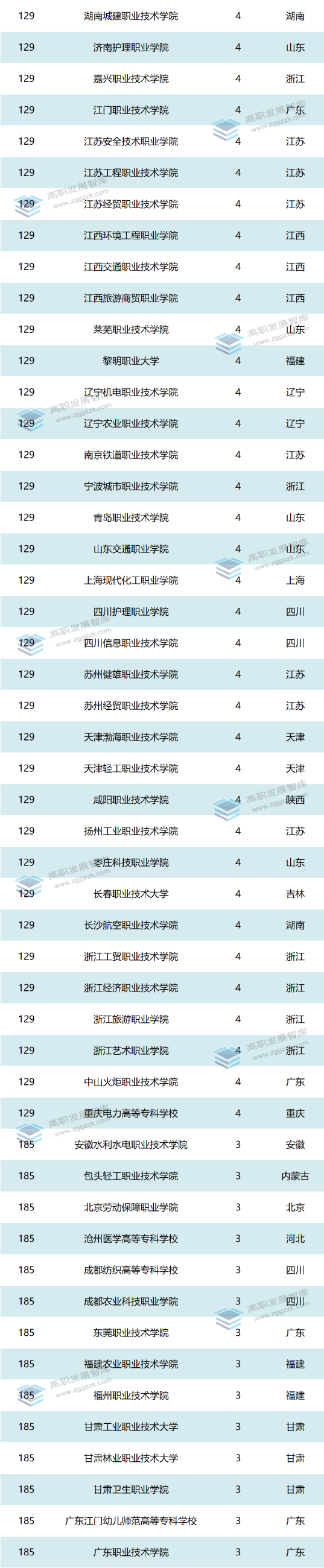 高职发展智库 高职发展智库