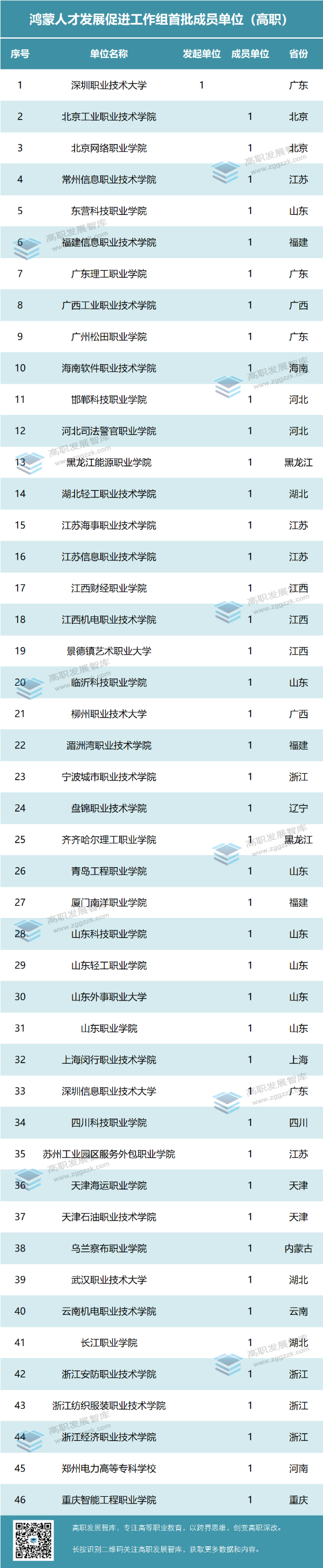 高职发展智库 高职发展智库