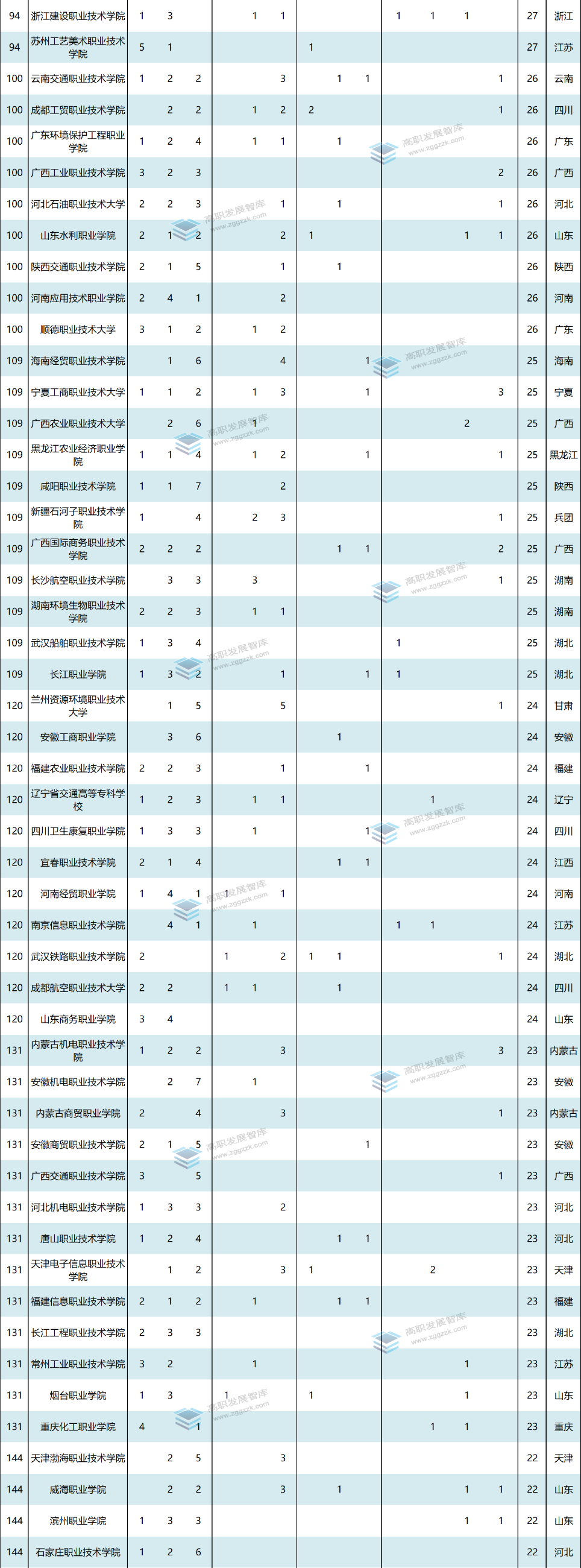 高职发展智库 高职发展智库