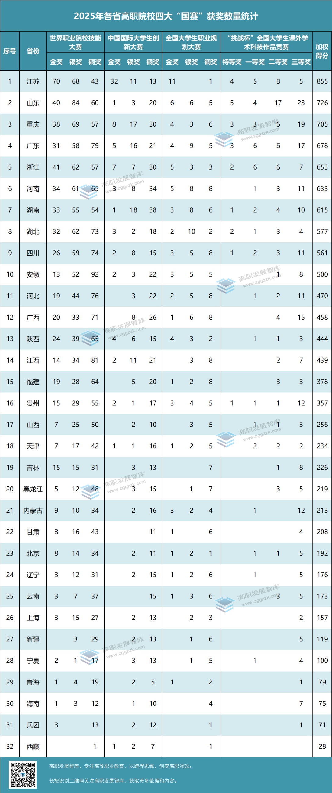 高职发展智库 高职发展智库