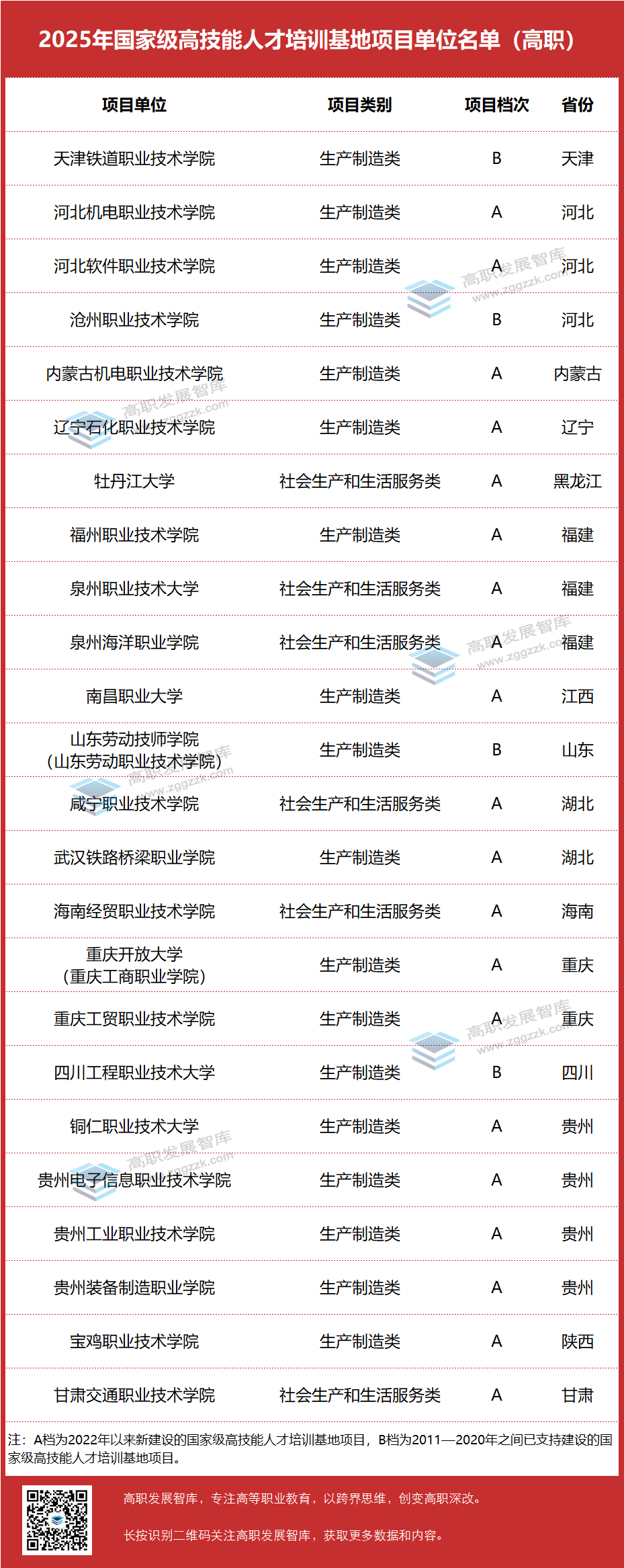 高职发展智库 高职发展智库