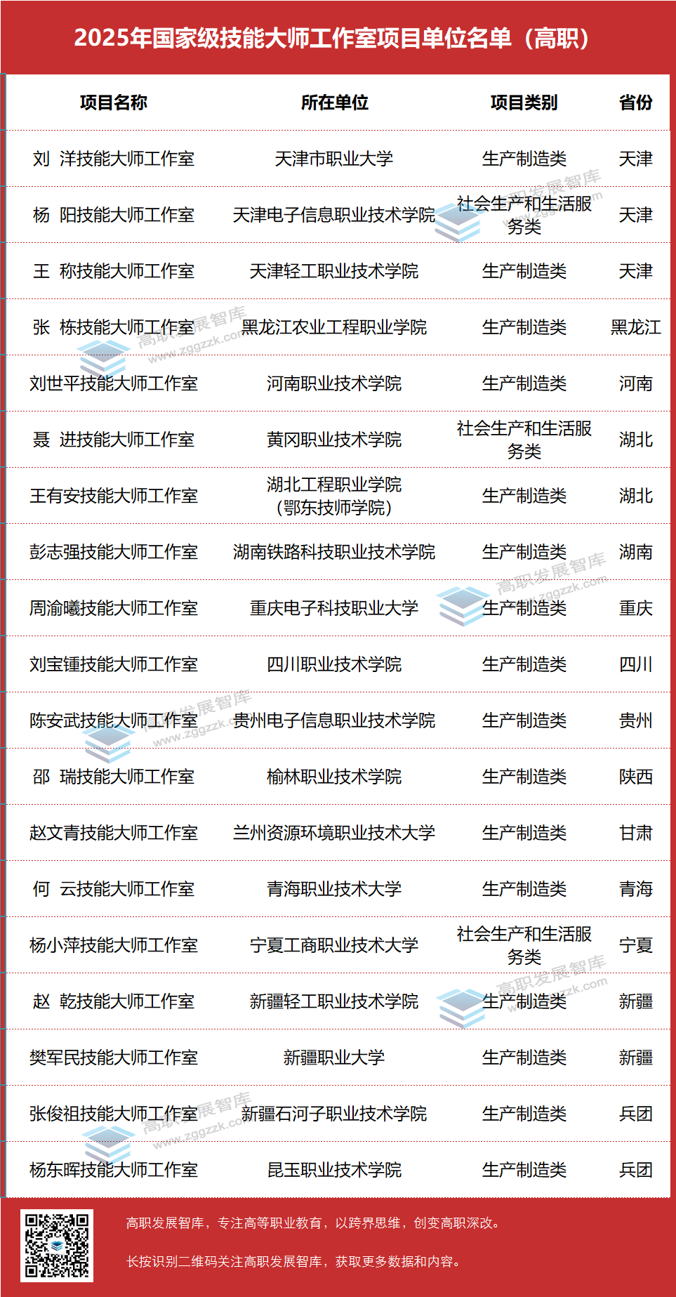 高职发展智库 高职发展智库