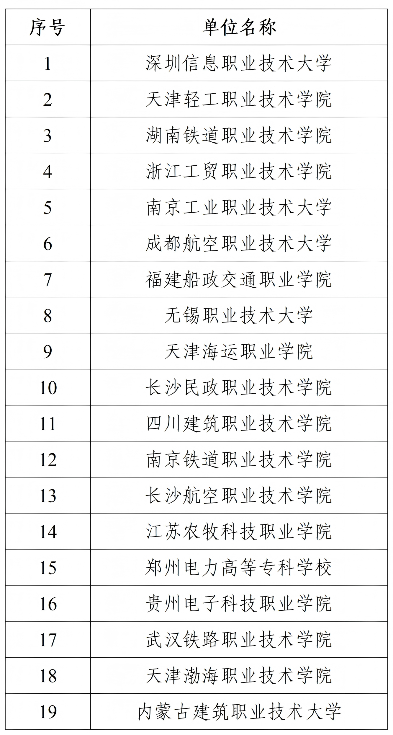 高职发展智库 高职发展智库