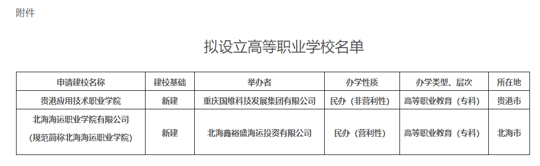 高职发展智库 高职发展智库