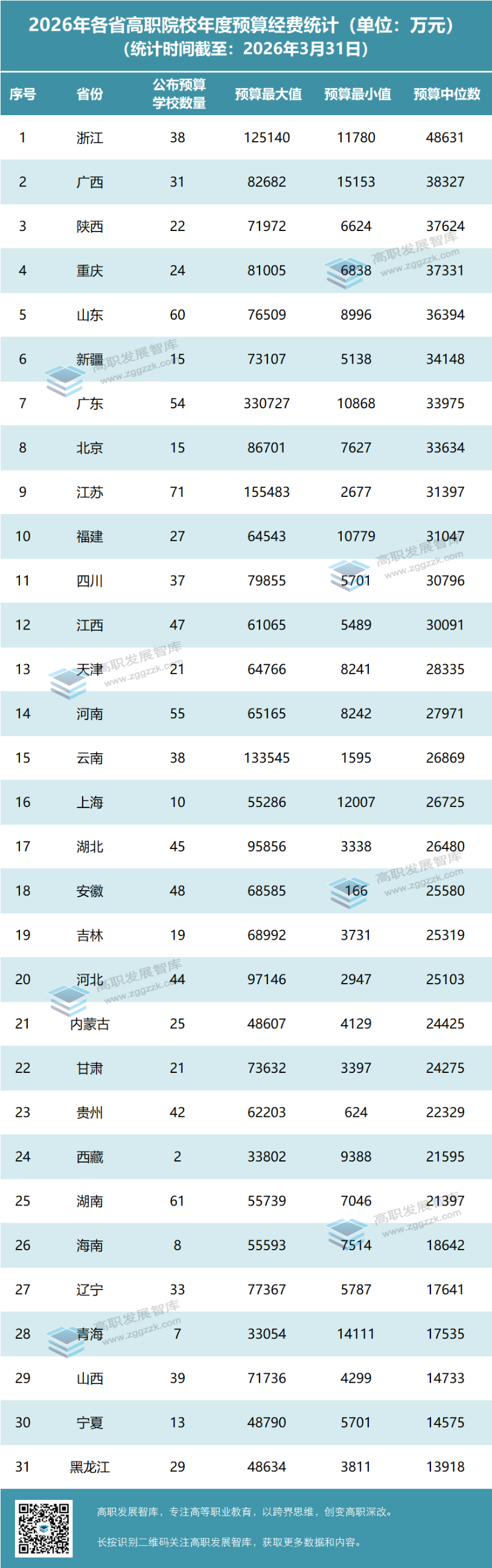高职发展智库 高职发展智库