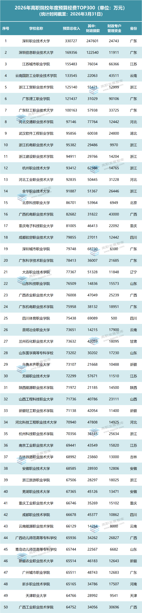 高职发展智库 高职发展智库