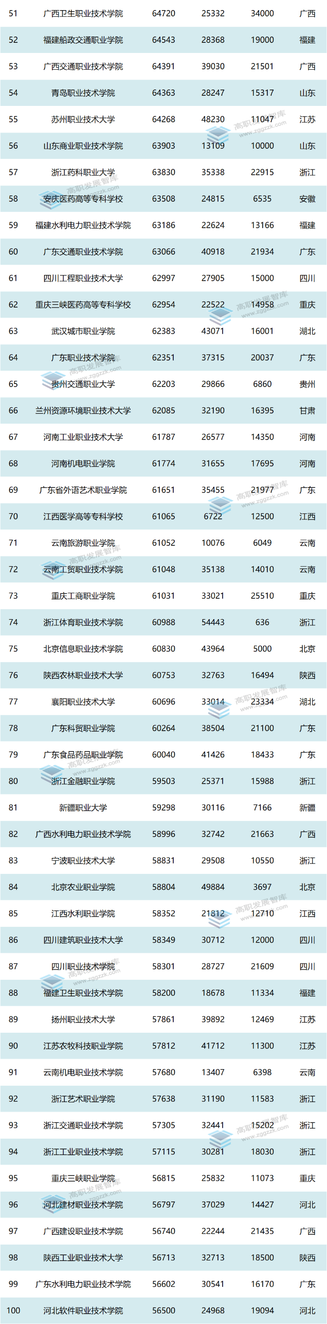 高职发展智库 高职发展智库