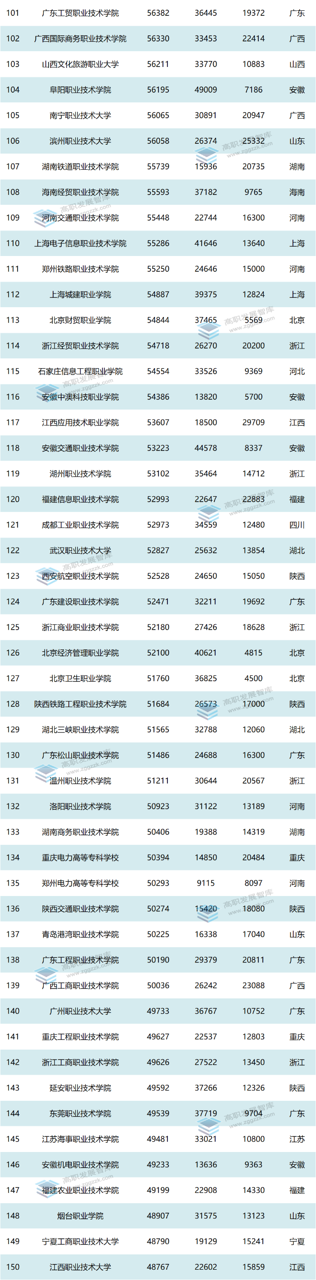 高职发展智库 高职发展智库