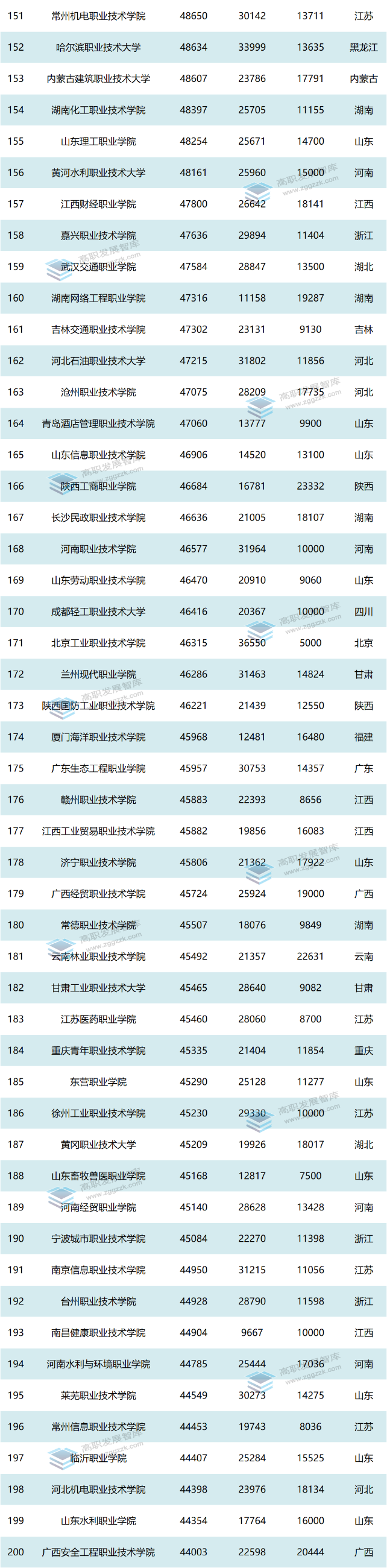高职发展智库 高职发展智库