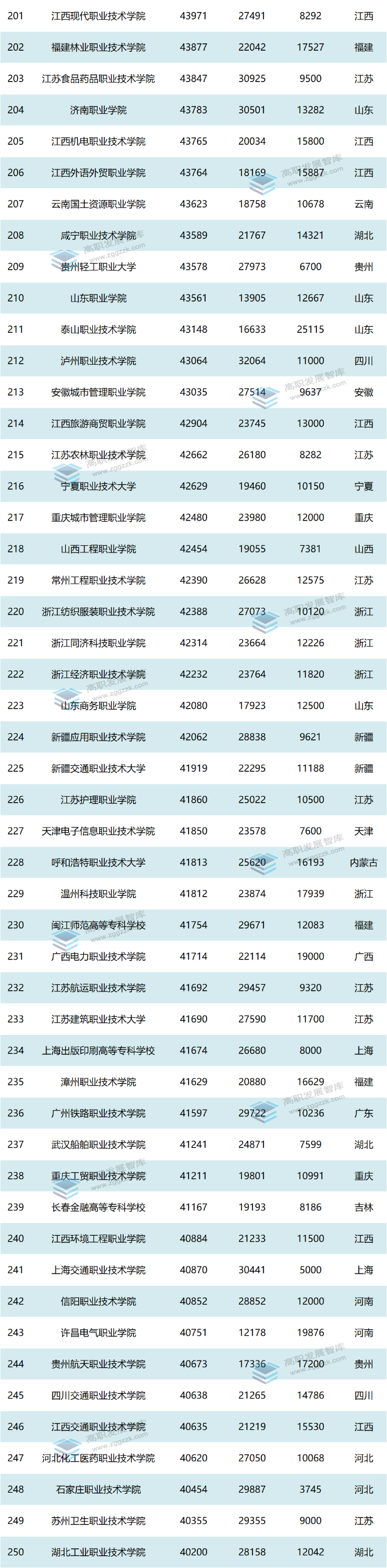 高职发展智库 高职发展智库