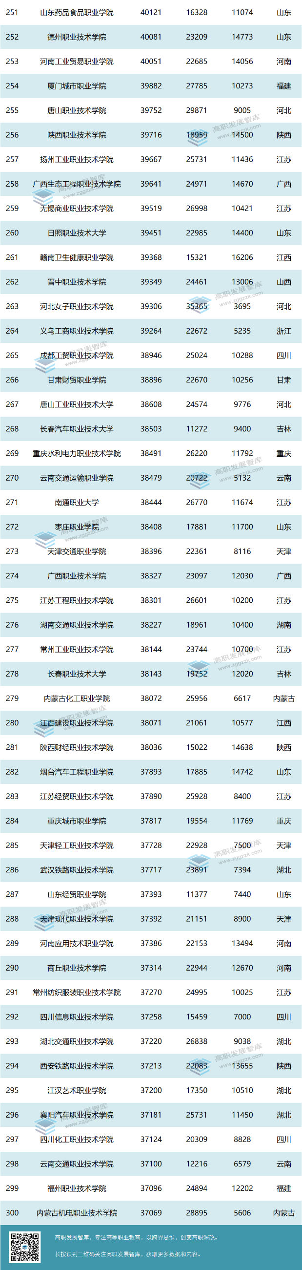 高职发展智库 高职发展智库
