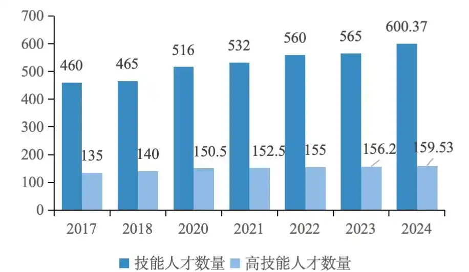 高职发展智库 高职发展智库