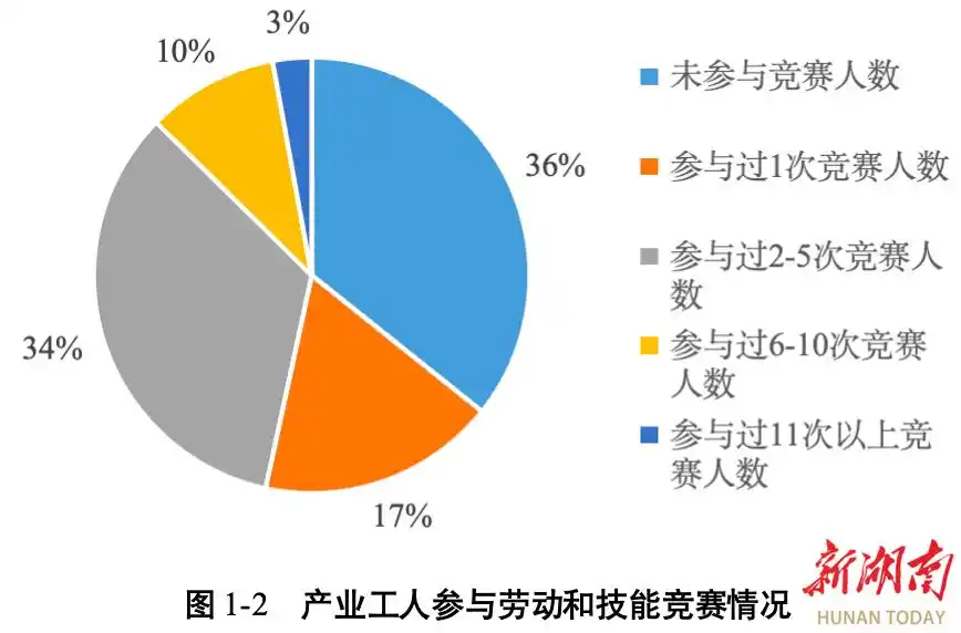 高职发展智库 高职发展智库