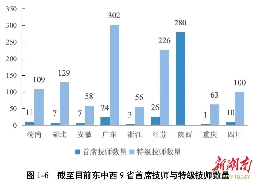 高职发展智库 高职发展智库