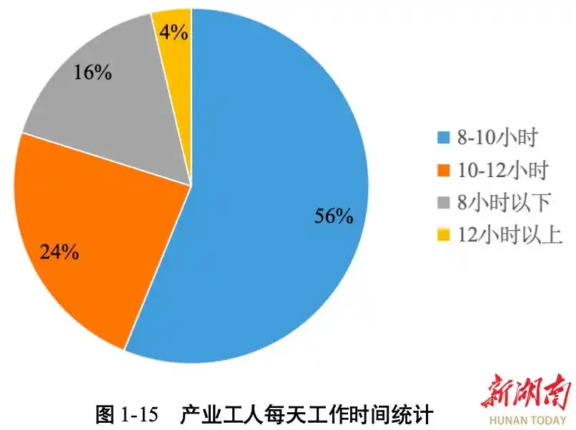 高职发展智库 高职发展智库