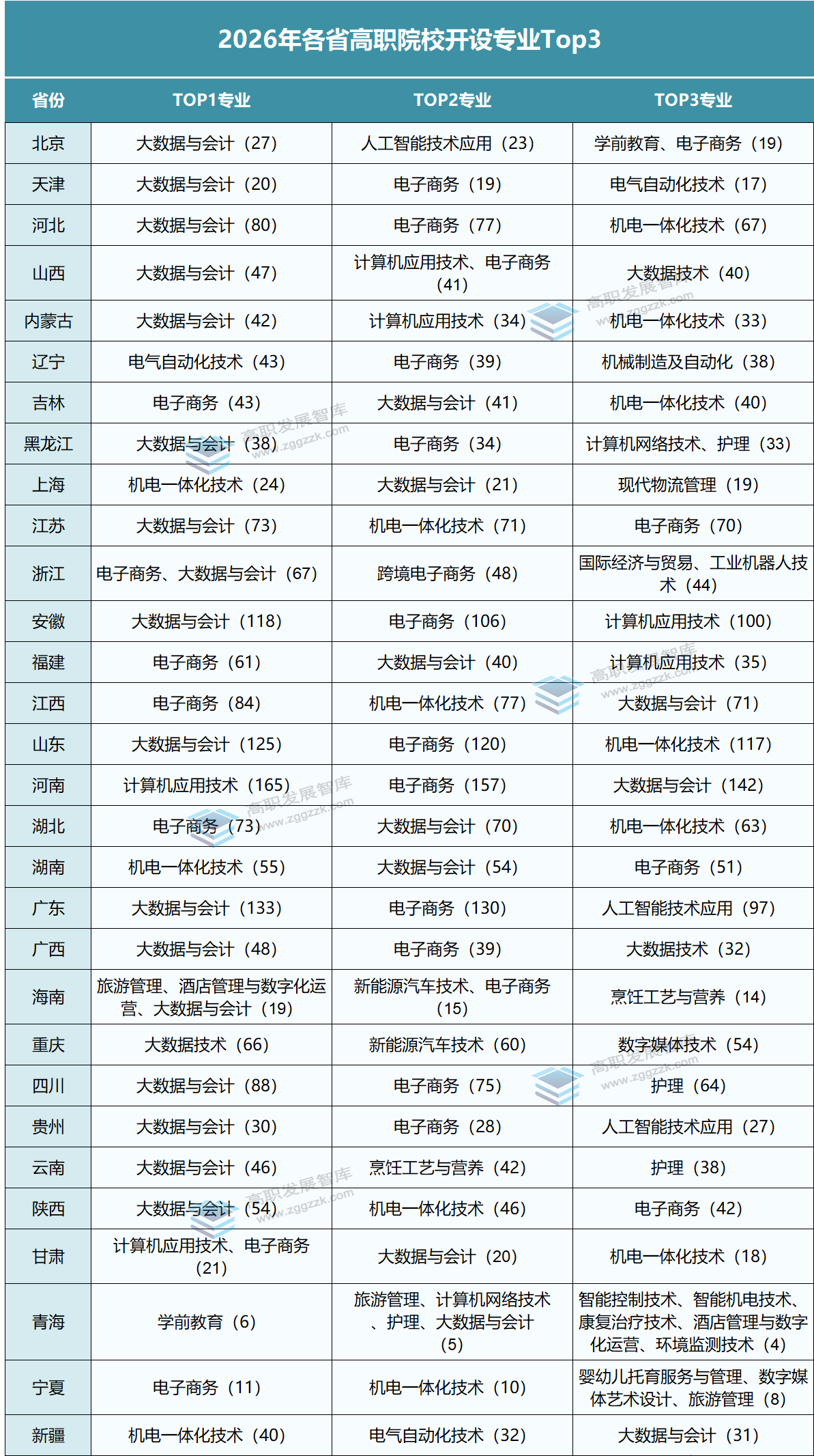 高职发展智库