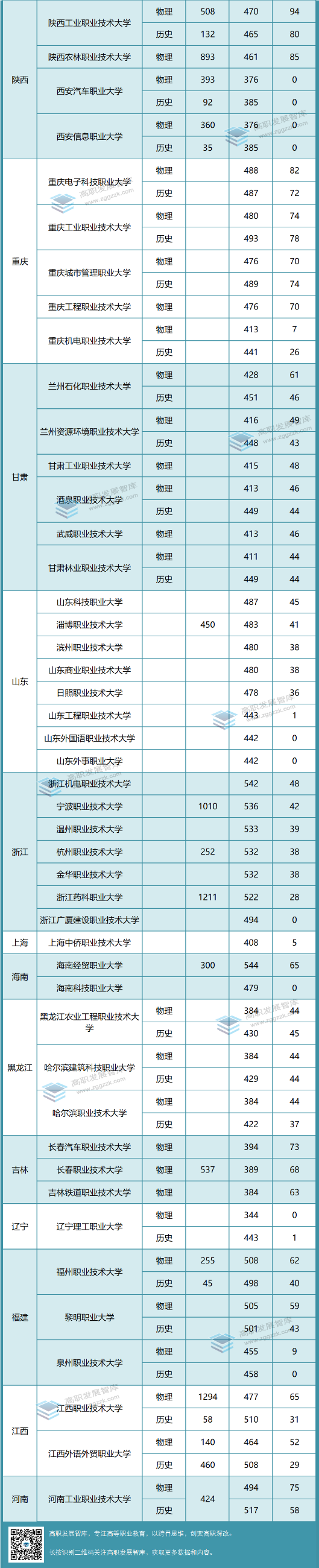 高职发展智库
