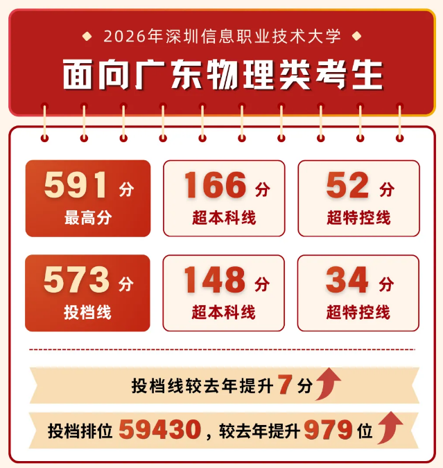 高职发展智库