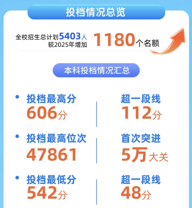 高职发展智库