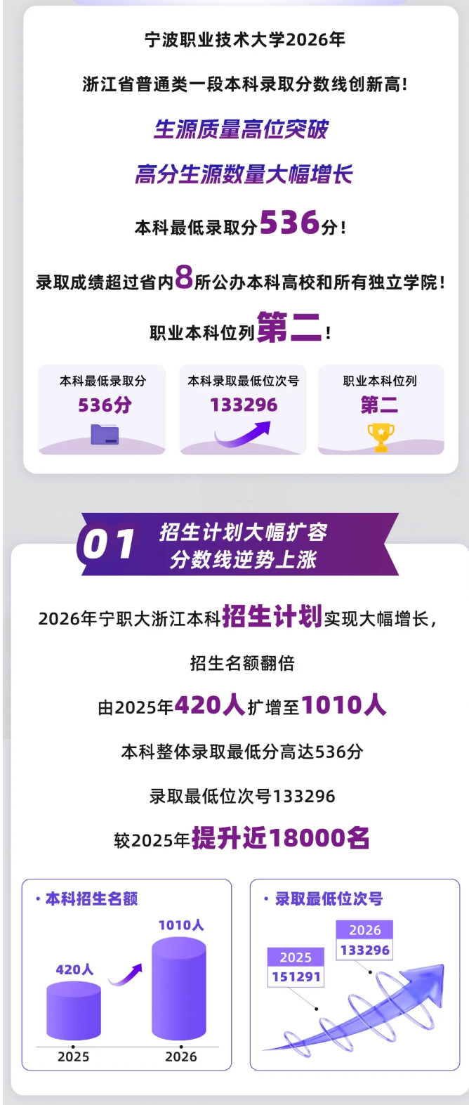 高职发展智库