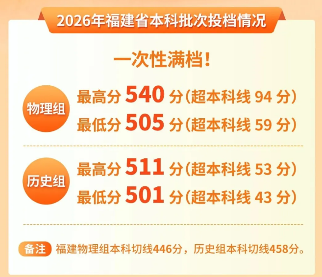 高职发展智库