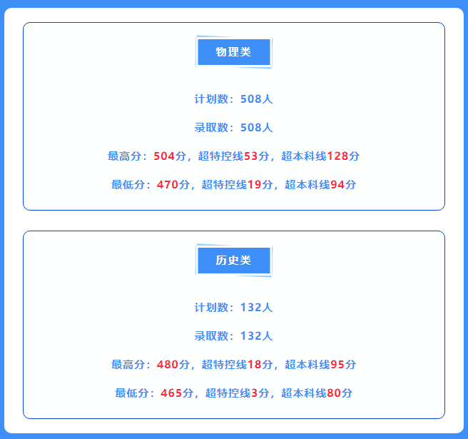 高职发展智库