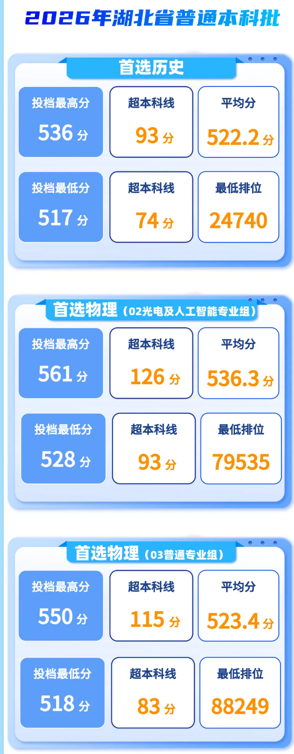 高职发展智库