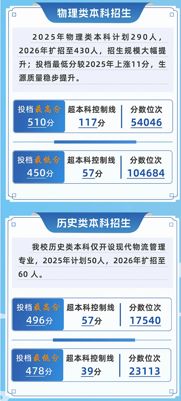 高职发展智库