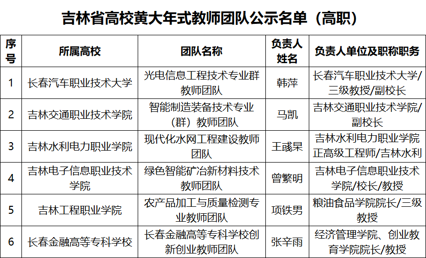 高职发展智库