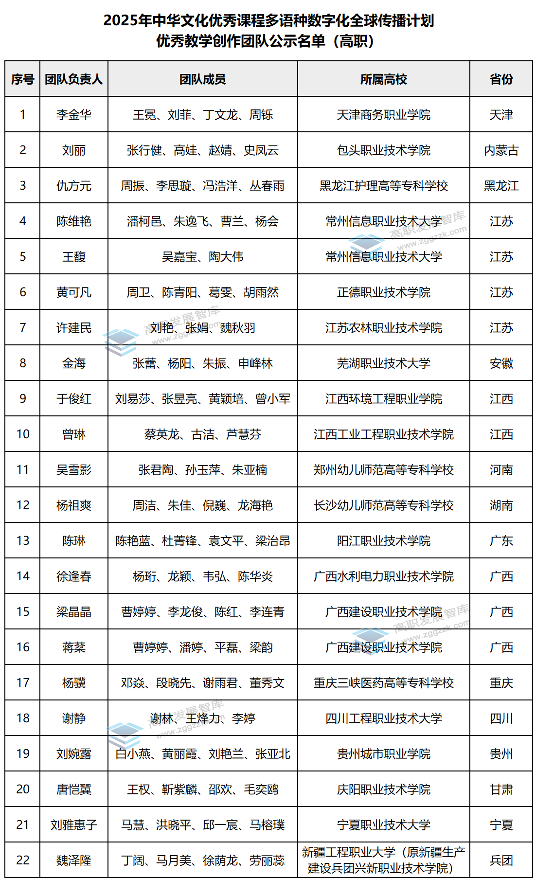 高职发展智库 高职发展智库