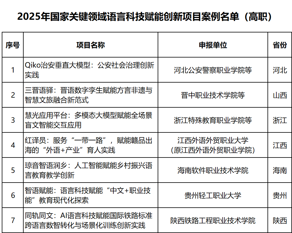 高职发展智库