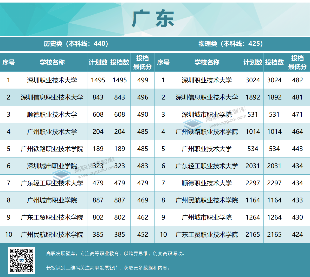 高职发展智库