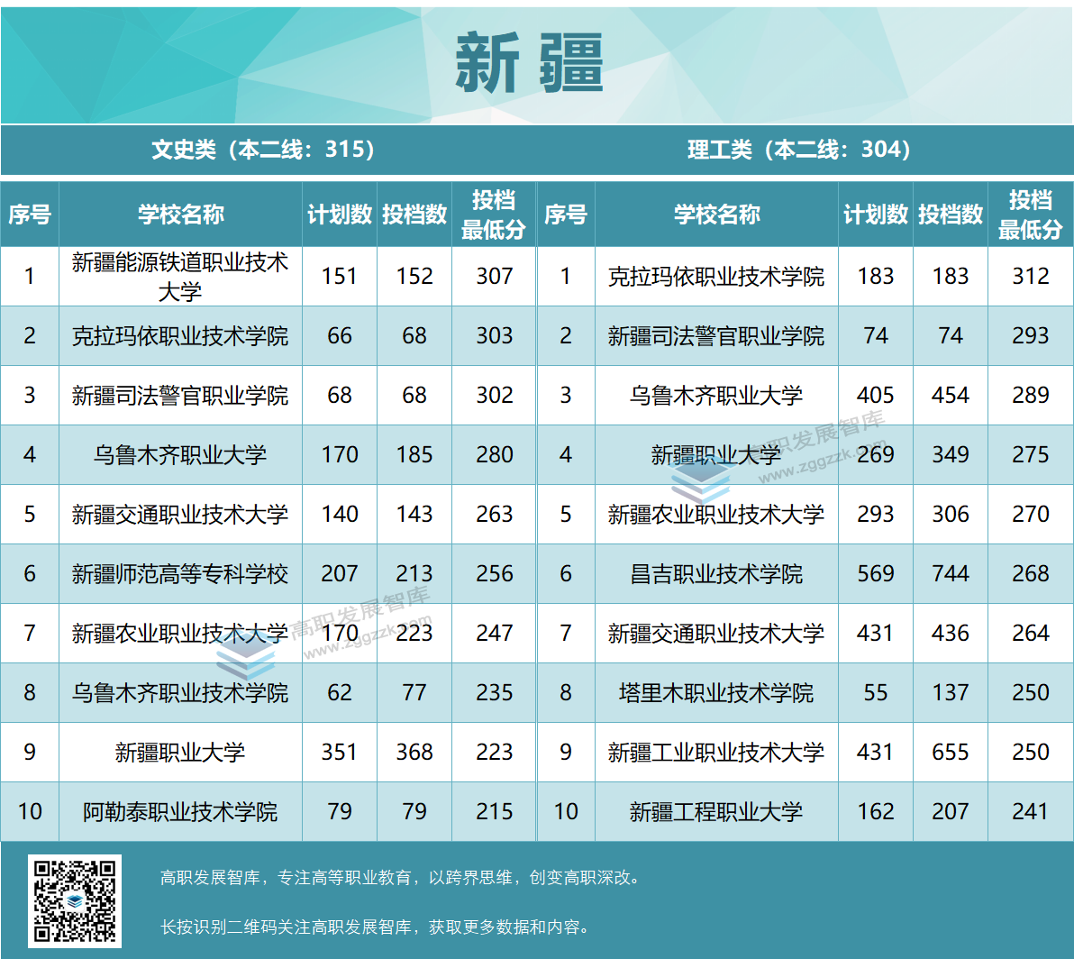 高职发展智库