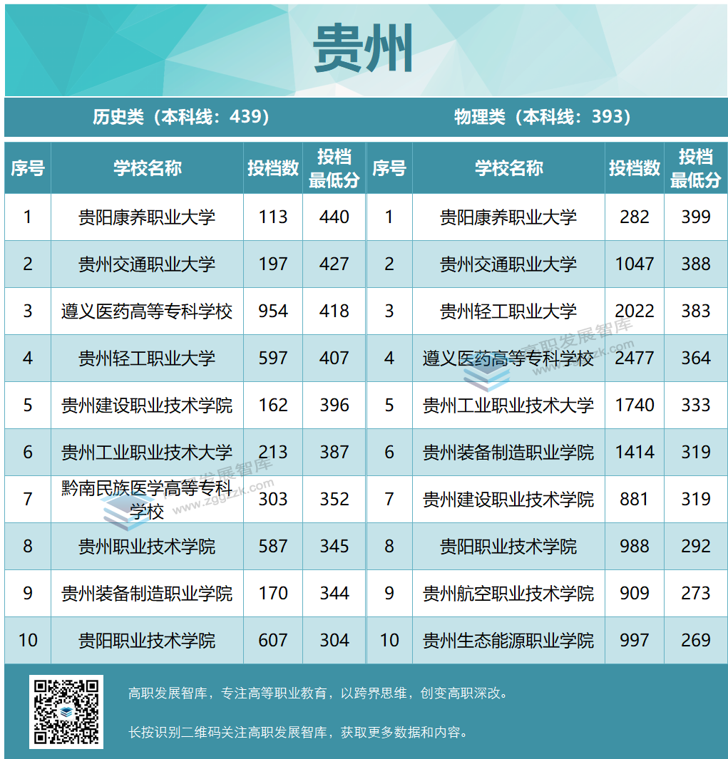 高职发展智库
