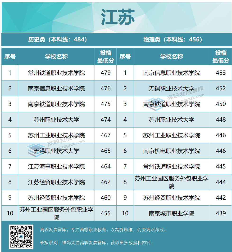 高职发展智库