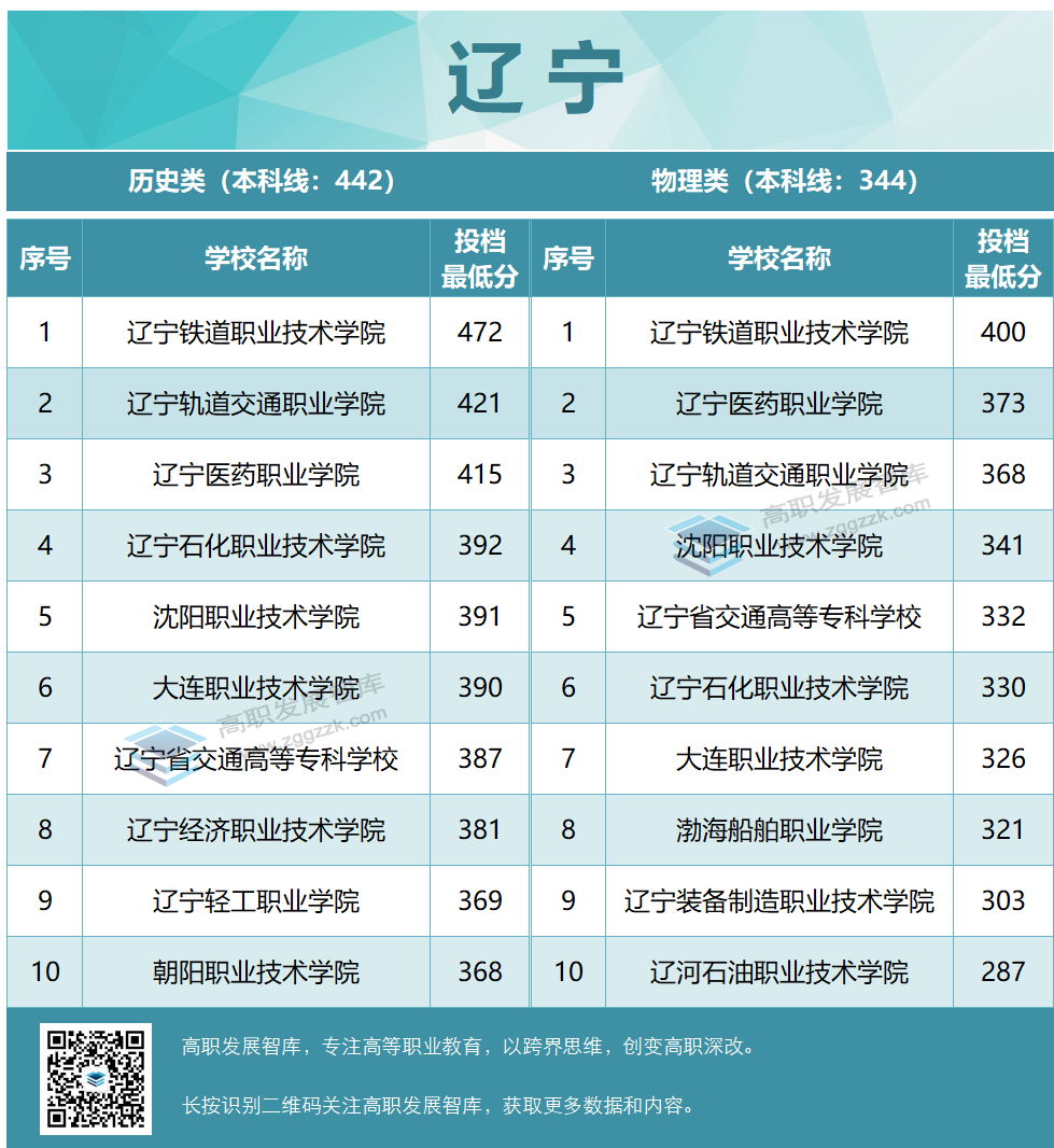 高职发展智库