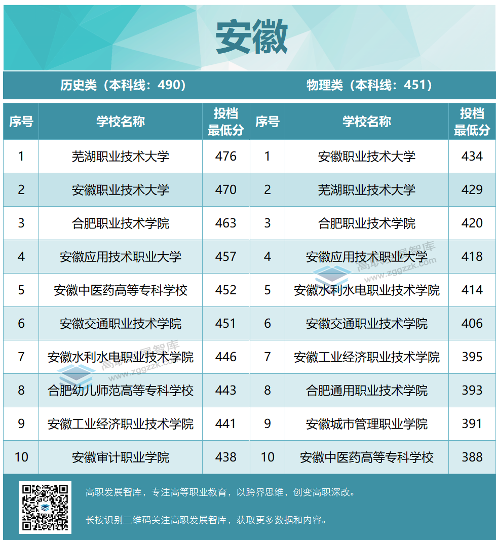 高职发展智库