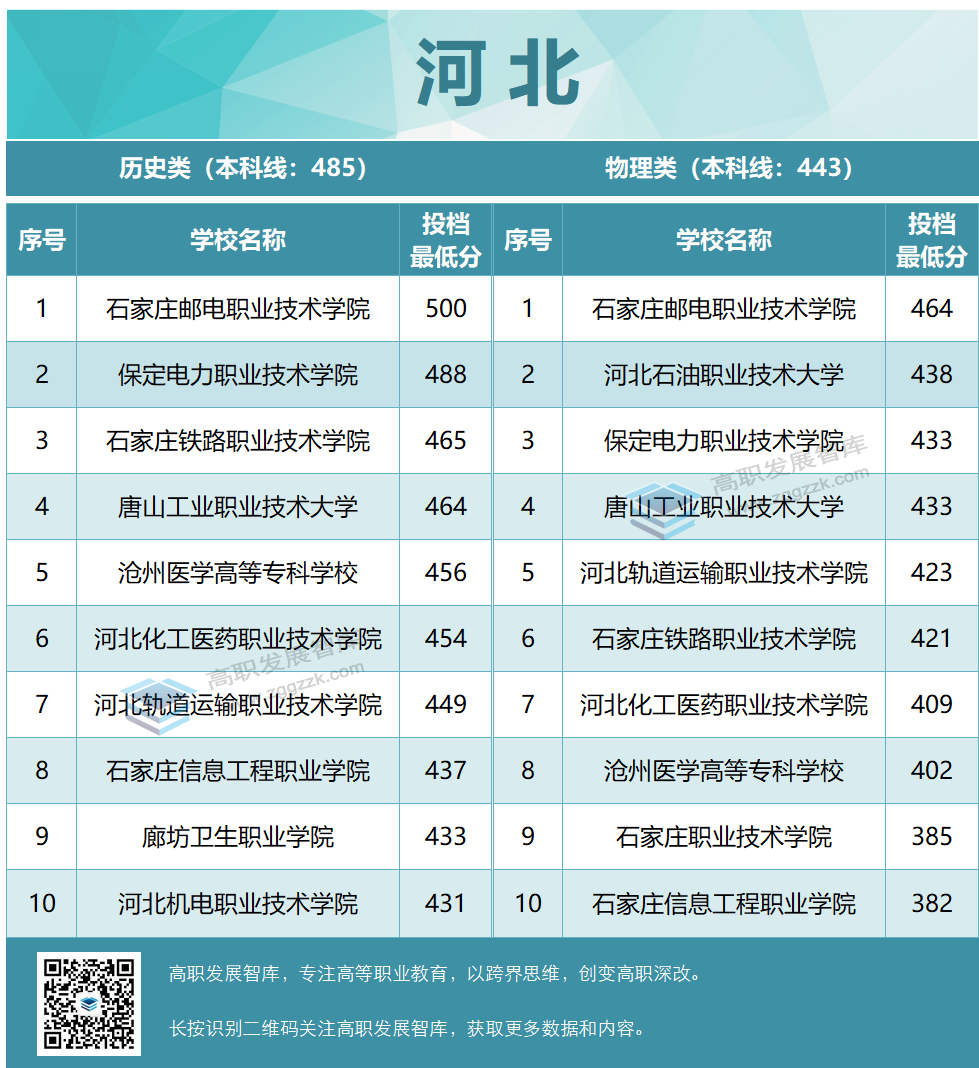 高职发展智库