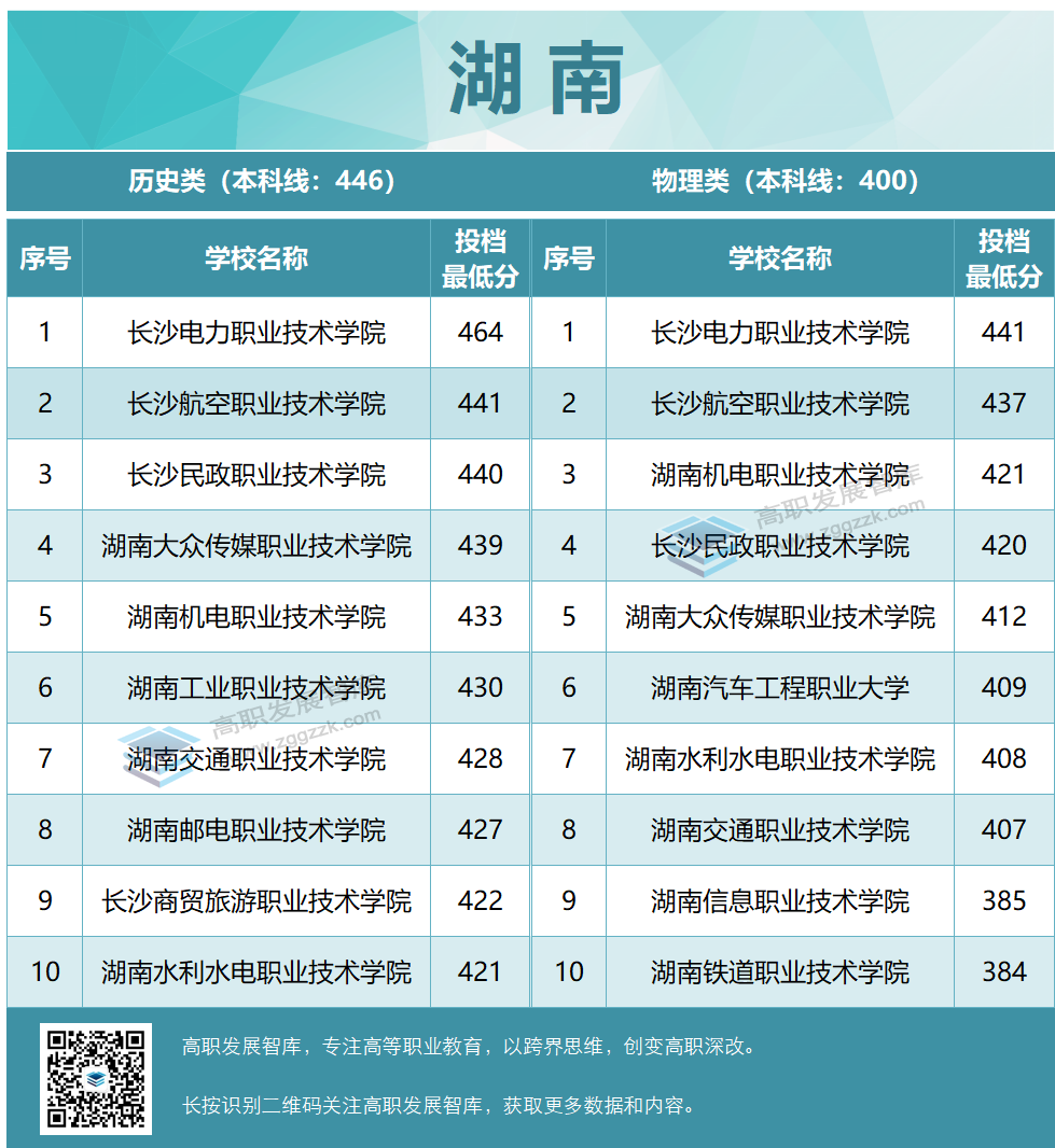 高职发展智库