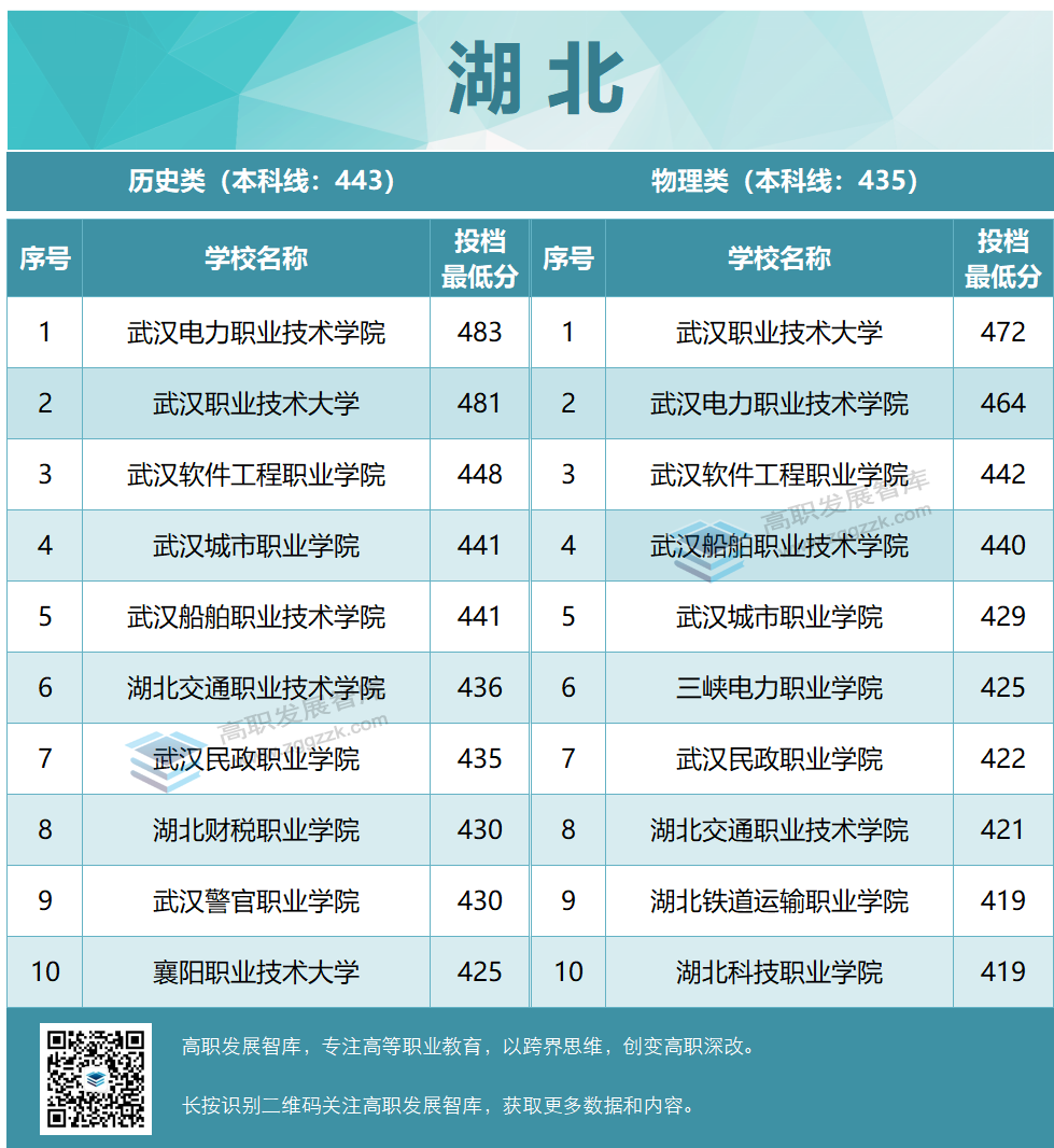 高职发展智库