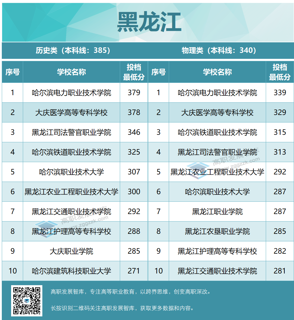 高职发展智库