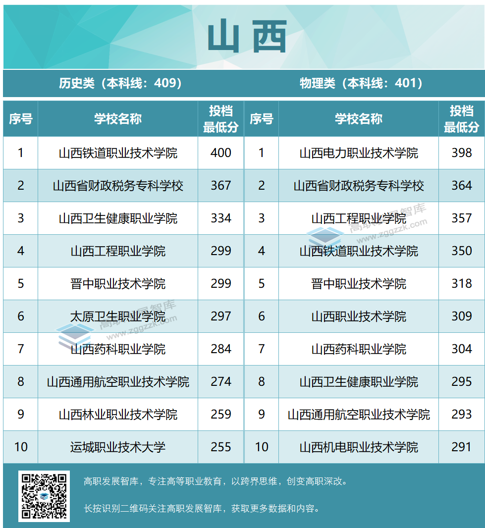 高职发展智库