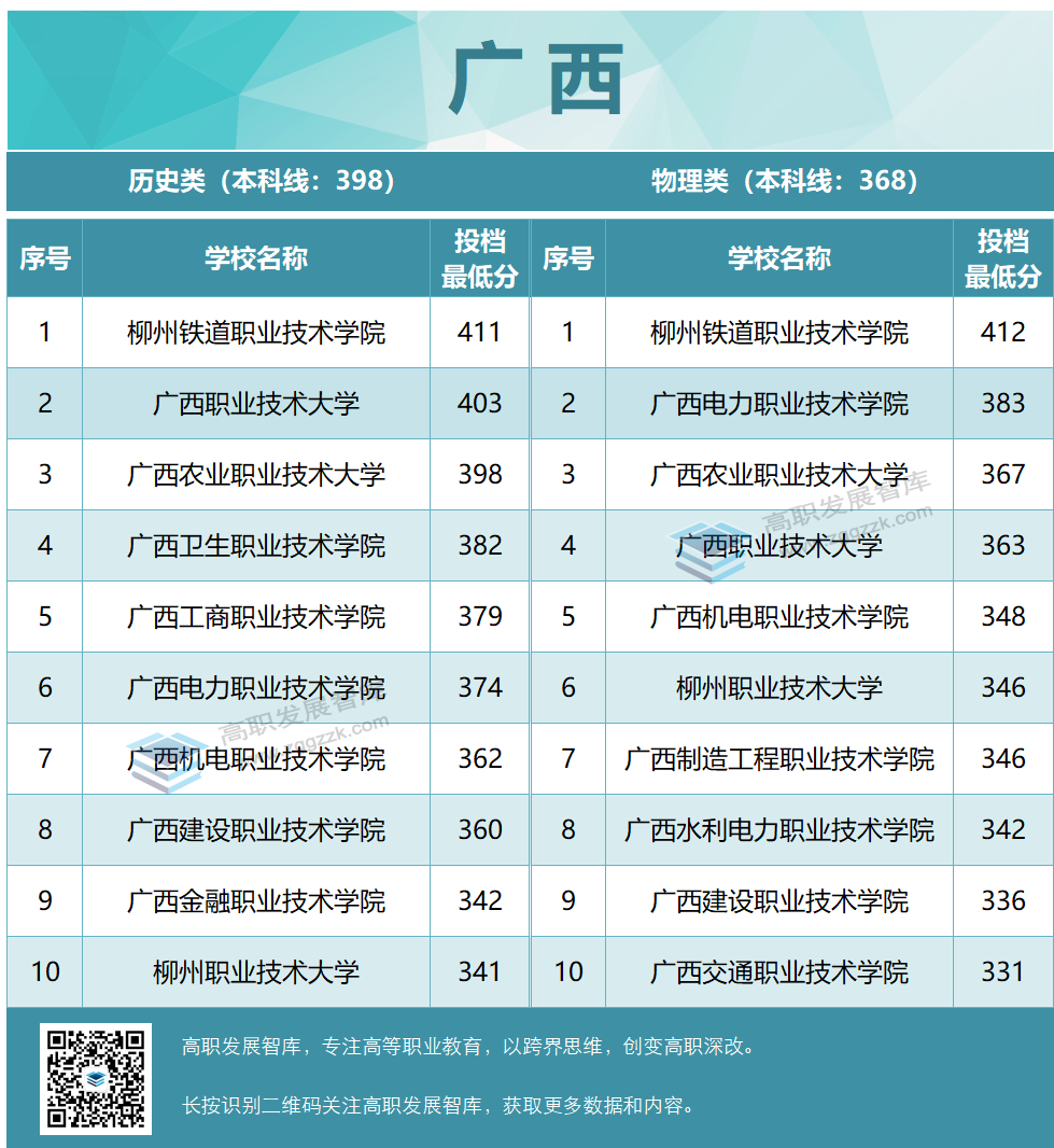 高职发展智库