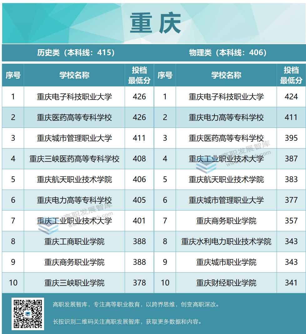 高职发展智库