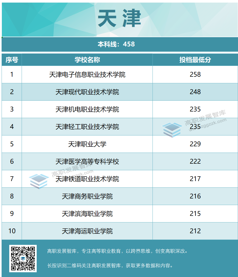 高职发展智库