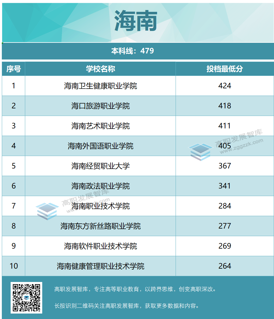 高职发展智库