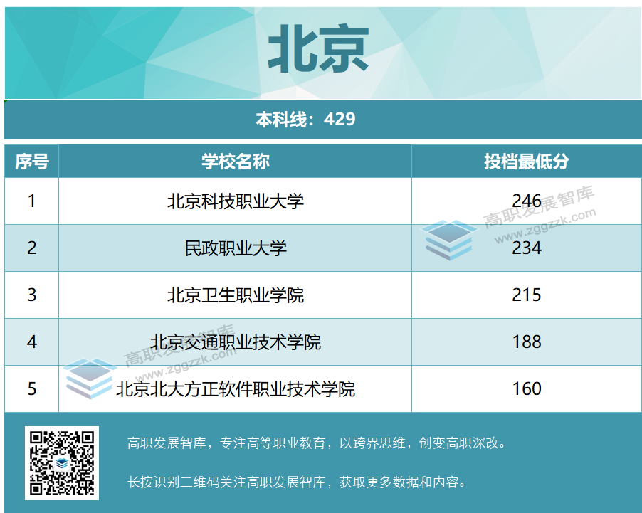 高职发展智库